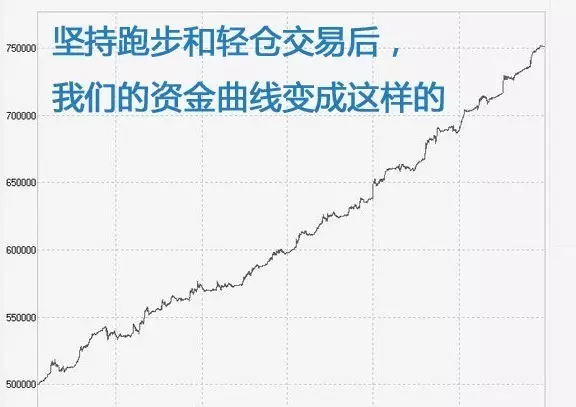 资金曲线变化